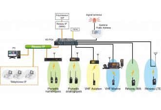 Image VE-PG4